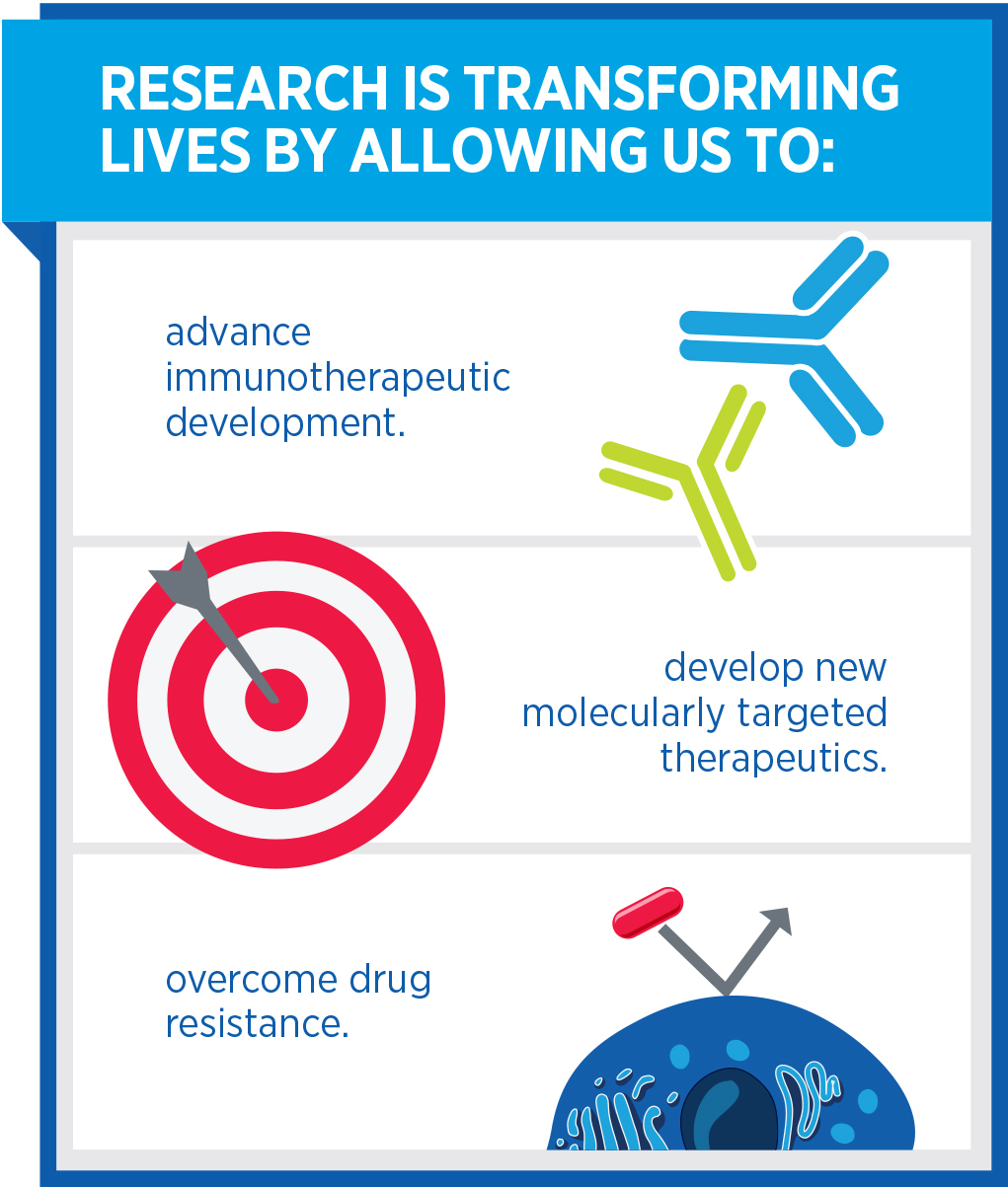 Aacr Cancer Progress Report Transforming Lives Through Research