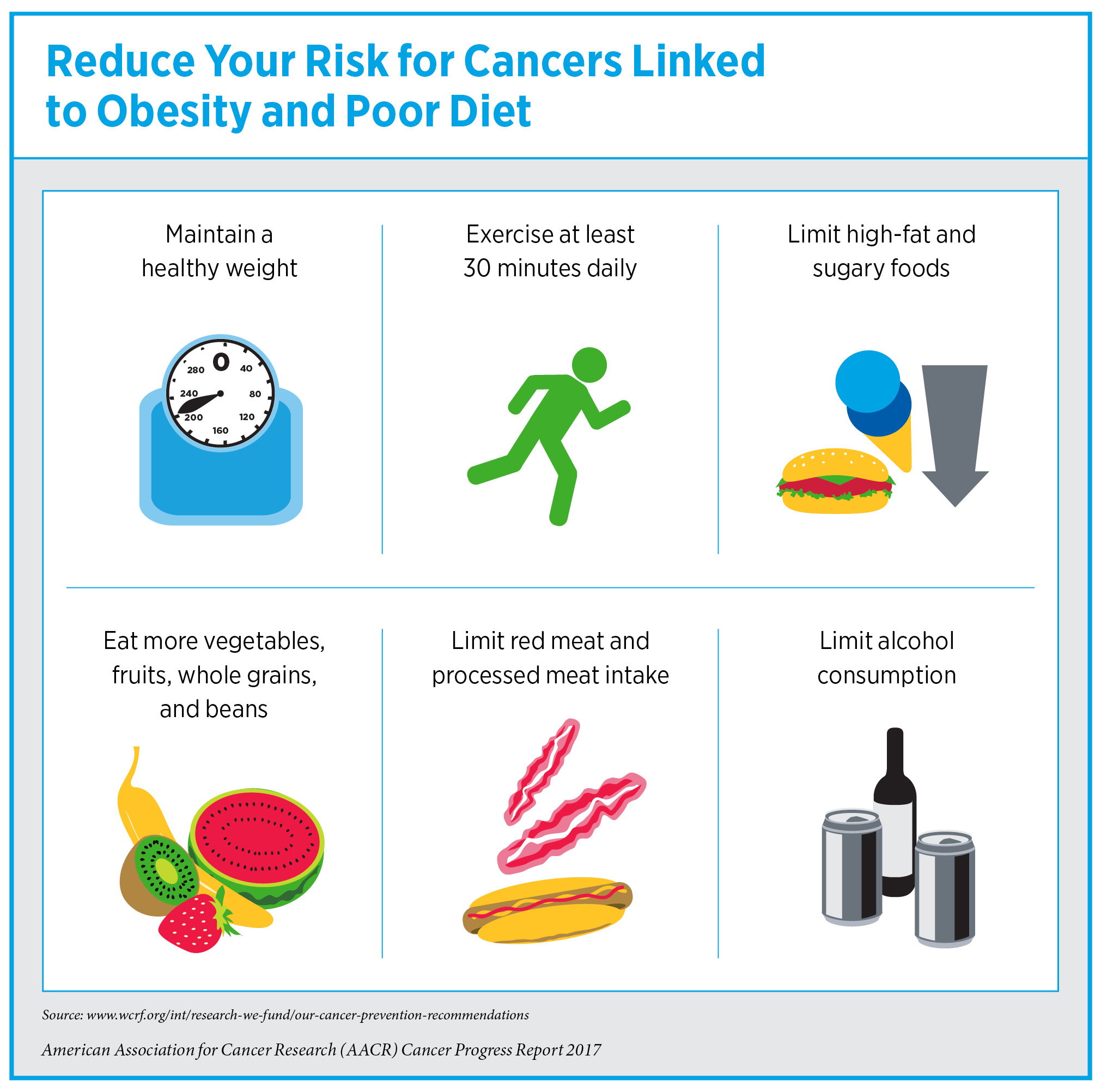 Is BMI the Best Measure for Obesity? - American Association for Cancer ...