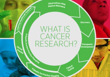 What Is Cancer Research?