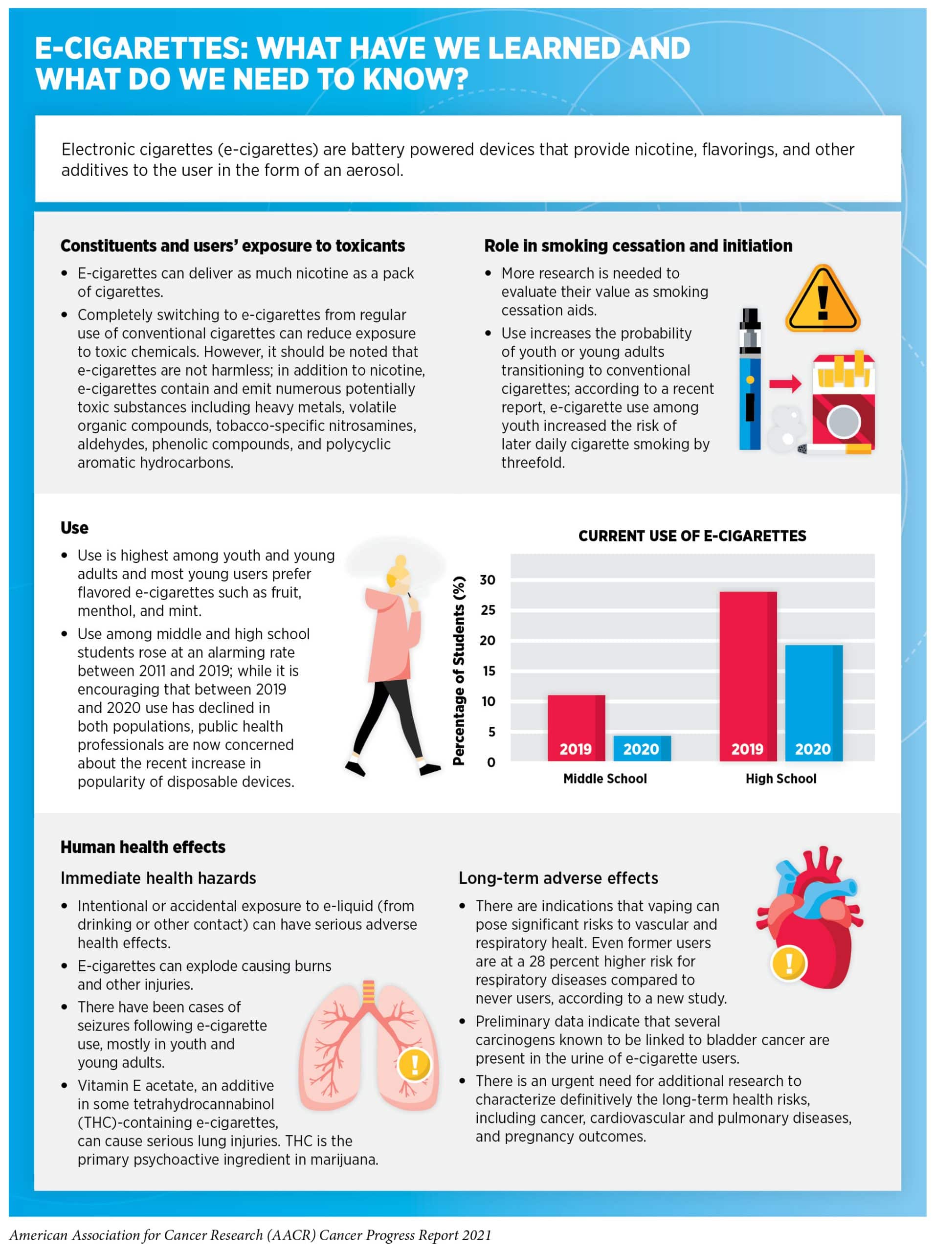 Supporting Tobacco Cessation on World Lung Cancer Day—and Beyond ...