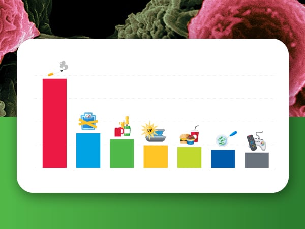 AACR Cancer Progress Report 2024