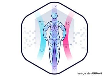 Cancer Screening for All: A Revolutionary Approach to Accessible, Best-in-Class, Multi-Cancer Early Detection