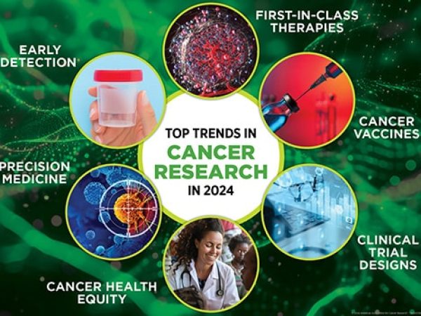 Year in Review: What Themes Emerged in Cancer Research in 2024?